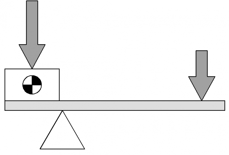 Class 1 Lever