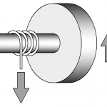 Wheel and Axle