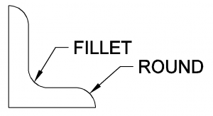 Fillets and Rounds