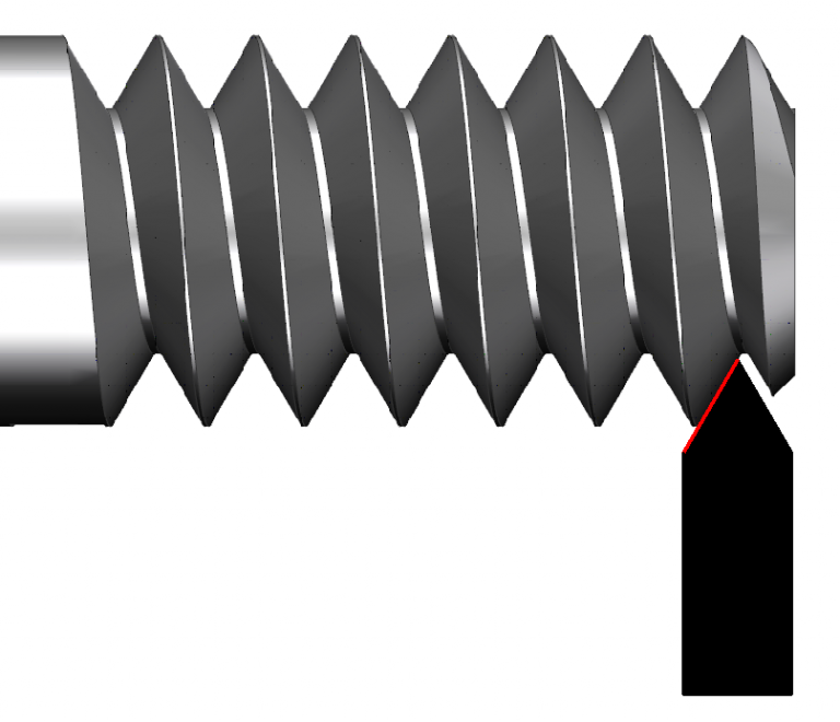 Screw Threads