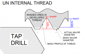 Tap Drill Size Calculator – Unified (UN) – Conventional