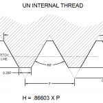 Unified Screw Threads