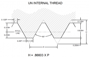 Unified Screw Threads