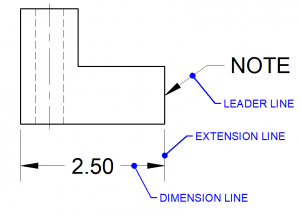 Dimension, Extension, and Leader lines