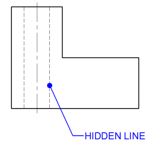 Hidden Lines