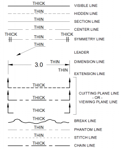Width and Types of Lines