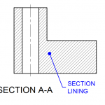 Section Lining