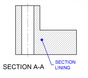 Section Lining