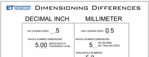 Inch Vs. Millimeter Dimensioning Differences Chart