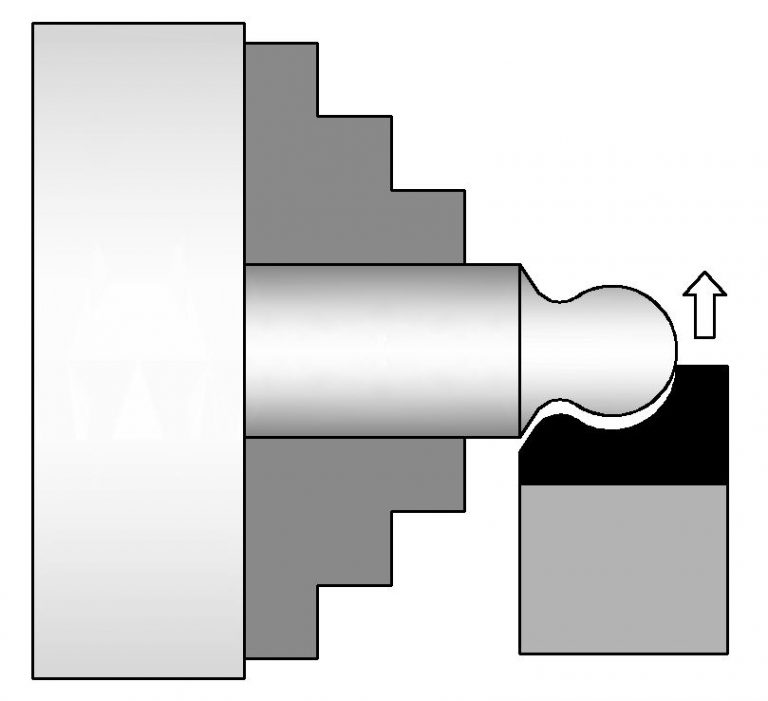 Form Turning – EngineeringTechnology.org
