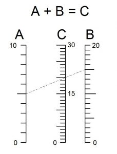 Alignment Graph (Nomogram)