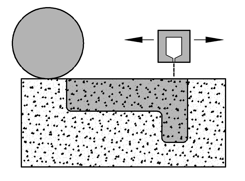 Binder Jetting Processes