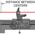 Distance Between Centers