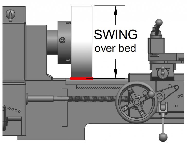 Lathe Components and Configurations