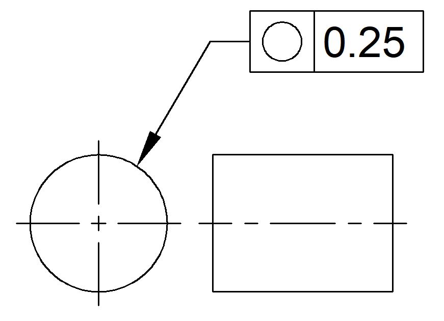 Roundness or Circularity