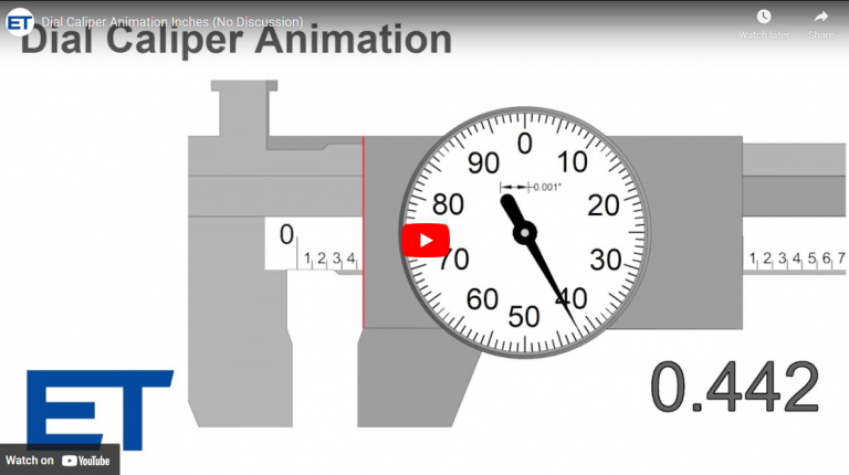 Measurement Practice Sheets – EngineeringTechnology.org