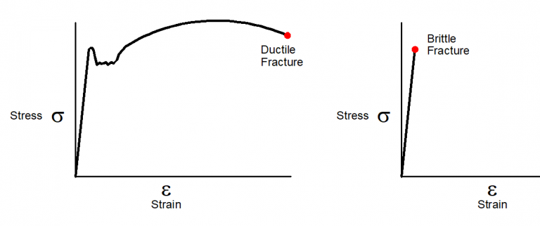 Fracture – EngineeringTechnology.org