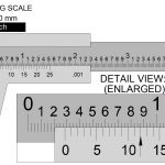 Introduction to Measurement