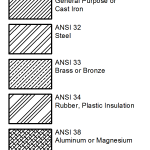 Standard Hatch Patterns