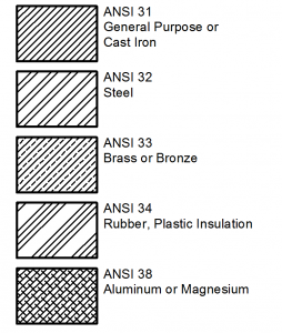 Standard Hatch Patterns