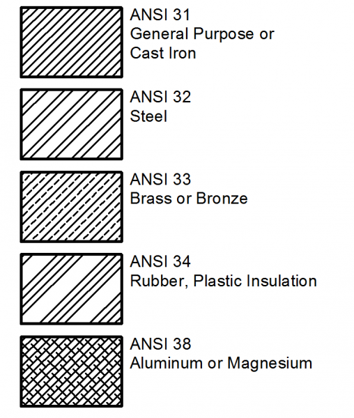 Standard Hatch Patterns EngineeringTechnology Standard Hatch Patterns EngineeringTechnology