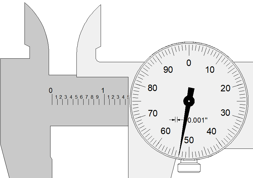 Graduated Instruments – EngineeringTechnology.org
