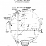DC8 - Cross Sectional Area