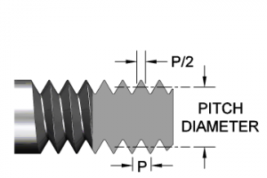 Specialty Machining Topics