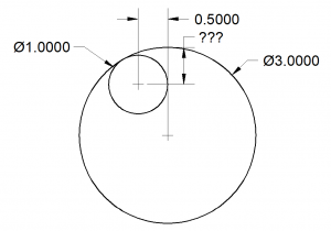 Tangent Location