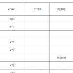 Twist Drill Diameter Chart