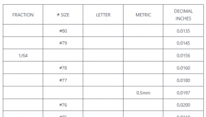Twist Drill Diameter Chart