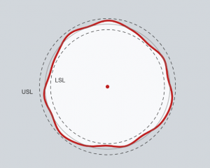 Rule #1 in GD&T (The Taylor Principle)