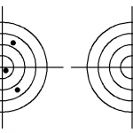Accuracy Vs. Precision