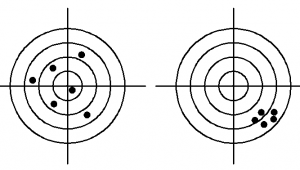 Accuracy Vs. Precision Accuracy Vs. Precision
